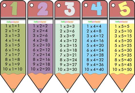 📒 Tablas De Multiplicar🥇【faciles Para Imprimir】