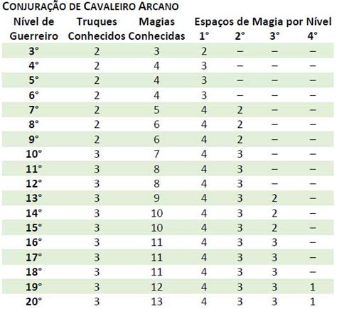 Arquétipos De Guerreiro Campeão Dandd 5e Rpgmaisbarato