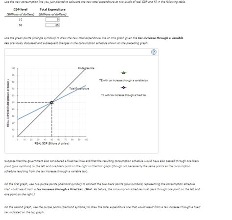 Solved 6 Graphical Treatment Of Taxes And Fiscal Policy The Chegg