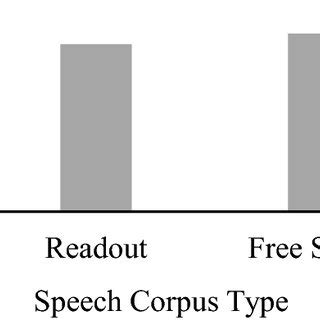 block diagram  lrl speech corpus development steps