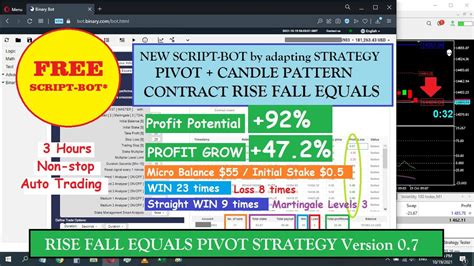 Auto Trading Binary New Script Rise Fall Equals Pivot