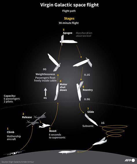 After Long Wait Virgin Galactic Begins Commercial Spaceflights