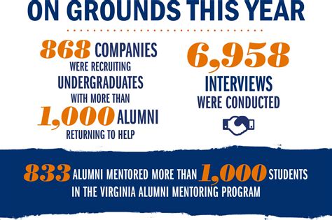 How UVA Alumni Have Helped the Class of 2017 Thrive in the Job Market ...