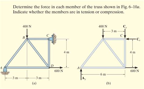 Solved Determine The Force In Each Member Of The Truss Shown Chegg