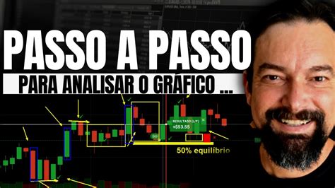 Aprenda O PASSO A PASSO De COMO ANALISAR E COMO OPERAR Suporte E