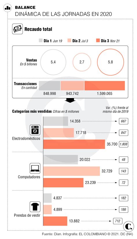 D As Sin Iva En La Tributaria Estos Productos Quedar An Exentos