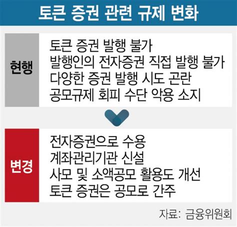 부동산·미술·저작권 조각투자 내년 장외 주식처럼 거래한다 서울경제