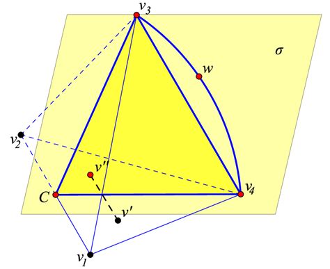 V Projects Inside The Convex Hull Of C V 3 V 4 Download