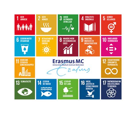 Erasmus Mc Wil In 2030 Co2 Uitstoot Halveren Amazing Erasmus Mc