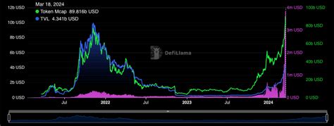 The Future Of Solana Use Cases And 2024 Price Predictions