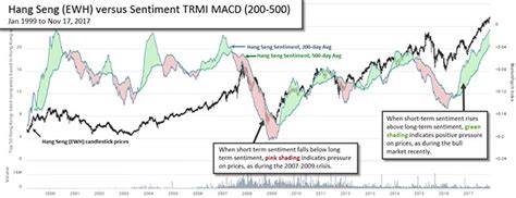 Ai Machine Learning And Sentiment Analysis Applied To I Financial