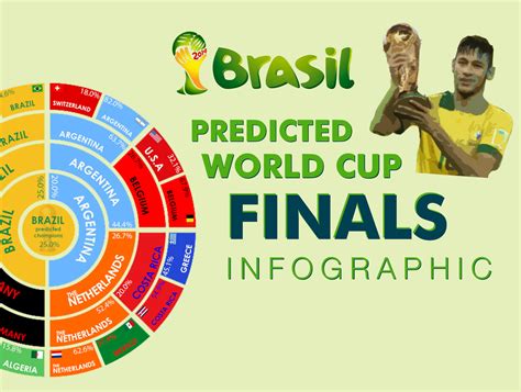 Infographic: World Cup predictions - upstart