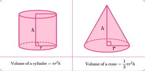 Volume Of A Cone Gcse Maths Steps Examples Worksheet