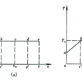 h-s diagram for water vapor | Download Scientific Diagram