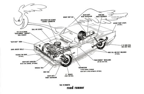 Muscle Car Rewind 1968 Plymouth Road Runner