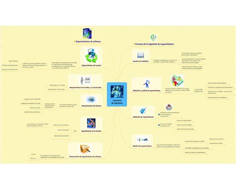 Mapa mental sobre ingeniería de requisitos meteor uDocz