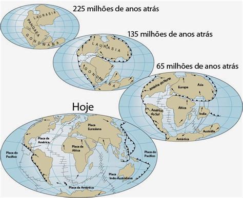 Como Se Formam Os Continentes Da Terra