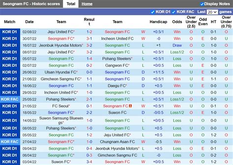 Soi K O Seongnam Vs Gimcheon Sangmu H V Qg H N Qu C