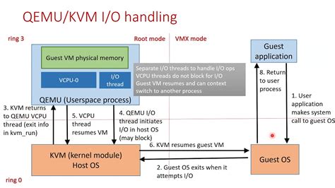 Virtualization And Cloud Computing Lecture 7 Io Virtualization Techniques Youtube