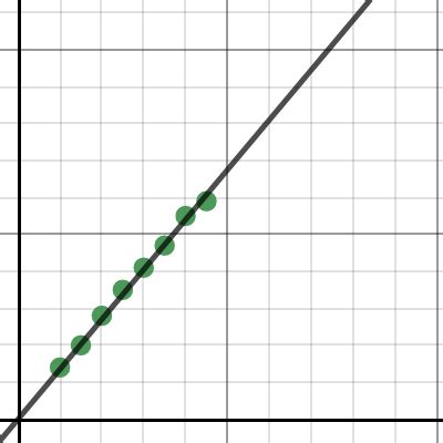 Graphing Practice Hw Problem 1 Desmos