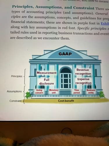 Principles Of Accounting Ch1 Flashcards Quizlet