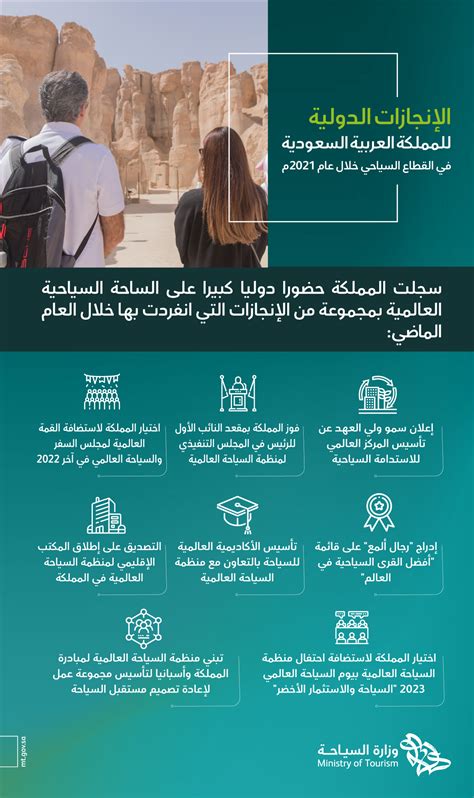 السعودية تكشف عن إنجازات قطاع السياحة بالمملكة خلال عام 2021 ترافل يلا