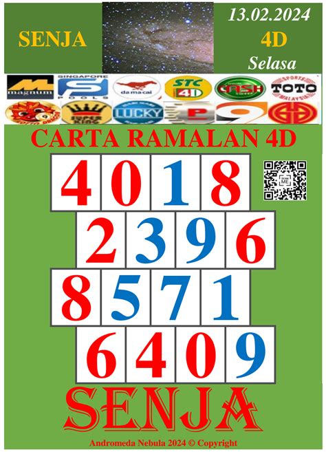 Carta Ramalan D Pro Senja Carta Ramalan D Pro Senja Feb