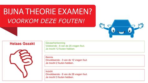 CBR Auto Theorie Examen Januari 2023 YouTube