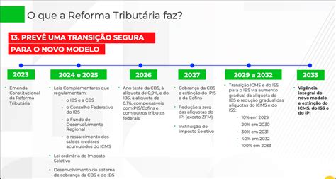 Implementação Da Reforma Tributária Será Gradual E A Longo Prazo Tahech