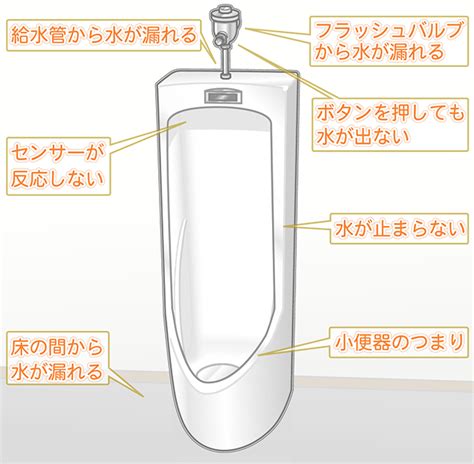 男子 用 トイレ 水 が 止まら ない