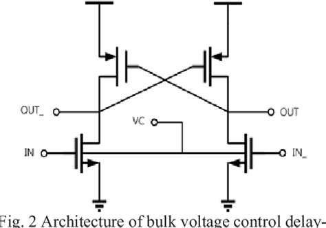 Figure 1 From An Ultra Low Power Multi Rate FSK Transmitter For