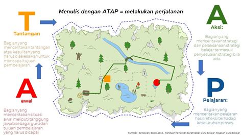 Apa Itu Prakarsa Perubahan Berpihak Pada Murid Sesuai Dengan Kebutuhan