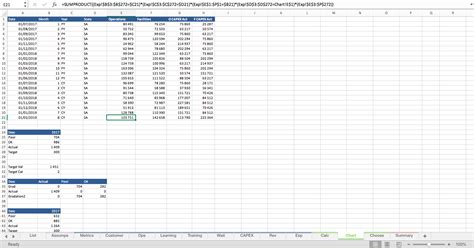 Excel Scorecard Dashboard