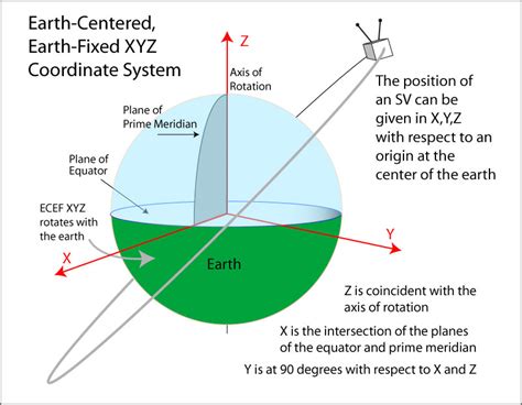 Assisted Gnss Wikipedia Off Oceanproperty Co Th