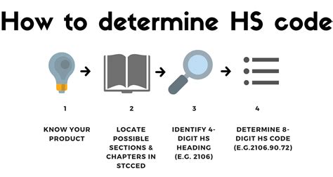 Hs Code For Oil Thermometer At Sarah Daniels Blog