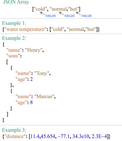 Arreglo De Objetos En Javascript Modern Javascript Blog