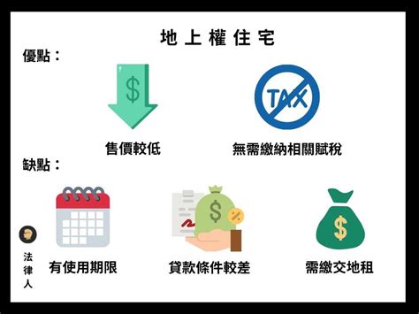 地上權住宅是什麼？地上權建案能買嗎？5大優缺點、差異詳解 法律人