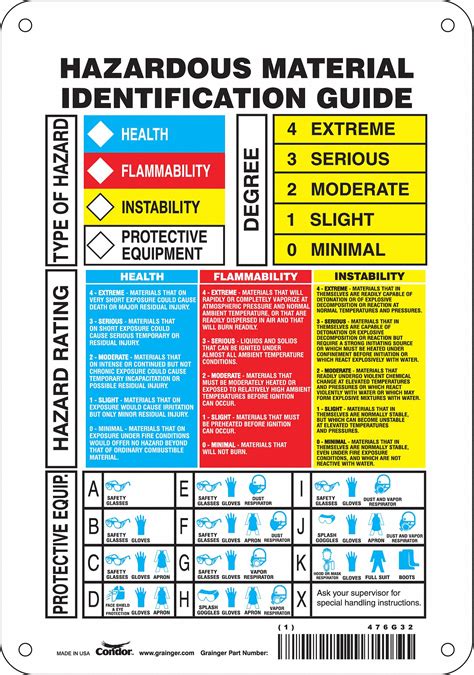 CONDOR Safety Sign Sign Format Other Format Hazardous Material