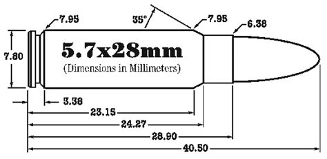 Reloading Data 5.7x28 FN / 5.7x28mm FN (Western Powders Reloading Guide - Edition 5.0 - 2013 ...