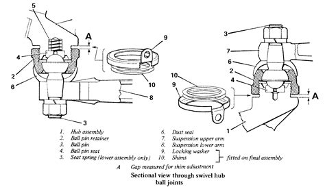 Swivel Hub Ball Joints