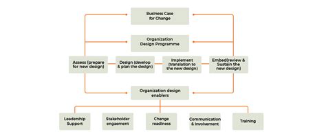 Change Management Process: The Ultimate Step-by-Step Guide - Daniel ...