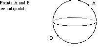 Mathwords Antipodal Points