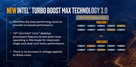 Question about cpu frequency boost - intel turbo boost | MSI Global ...