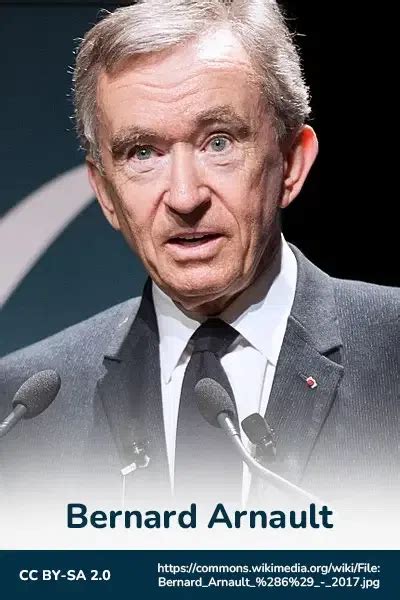 Bernard Arnault Net Worth 2024 (LVMH CEO, World's 3rd Richest Person)