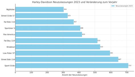 harley bird net worth 2023
