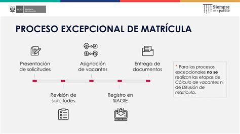 Proceso Excepcional Dre Ugel Pptx Pdf