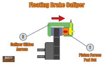 Floating Brake Caliper Diagram