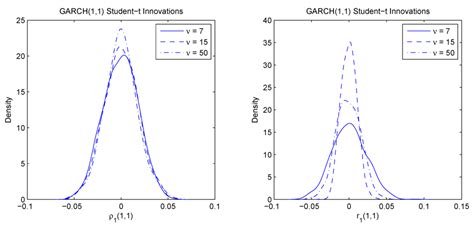 Econometrics | Special Issue : Econometric Model Selection