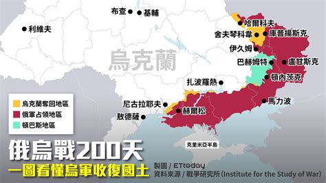 烏克蘭絕地大反攻！俄烏戰200天 「一張圖」看懂烏軍奪回多少失土 Ettoday國際新聞 Ettoday新聞雲