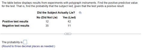 Solved The Table Below Displays Results From Experiments